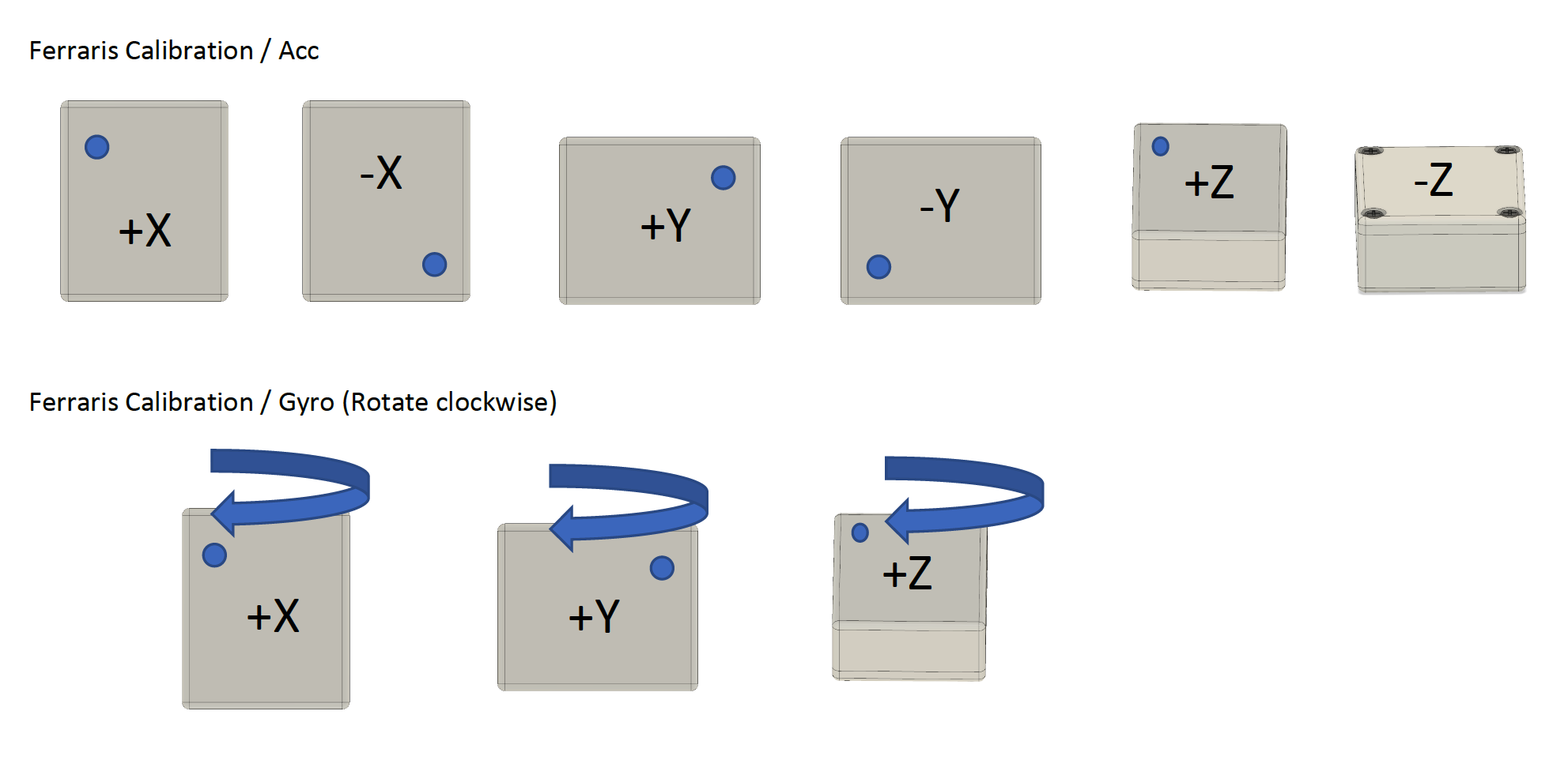 ../_images/ferraris_calibration_instructions.png